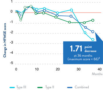 Graph image